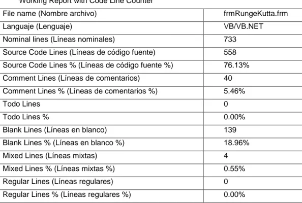 Cuadro 1. Resumen del reporte del código de la aplicación. 