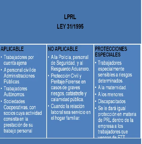 TABLA 2.3 CAMPOS DE APLICACIÓN DE LA LPRL 