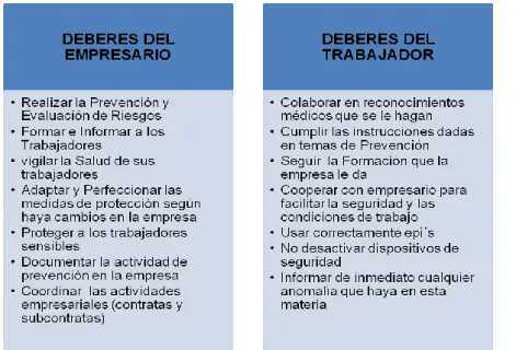 TABLA 2.5. RESPONSABILIDADES Y RESPONSABLES EN PRL.