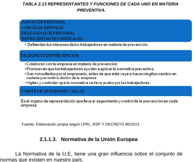 TABLA 2.13 REPRESENTANTES Y FUNCIONES DE CADA UNO EN MATERIA  PREVENTIVA. 