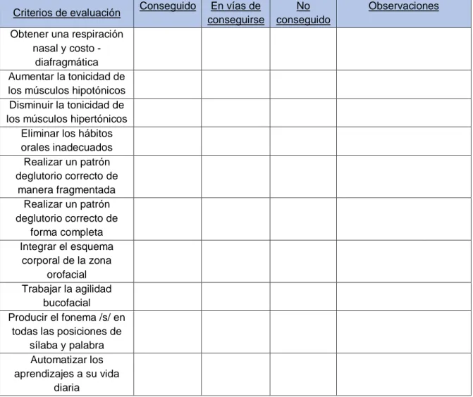 Tabla 6. Hoja de registro final para un caso de deglución atípica y disglosia. 