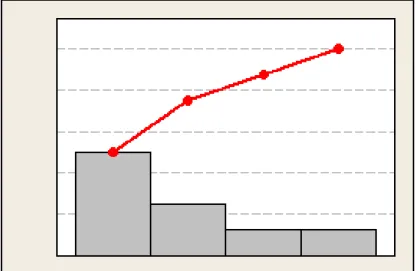 Figura 2.12: Diagrama de pareto. 