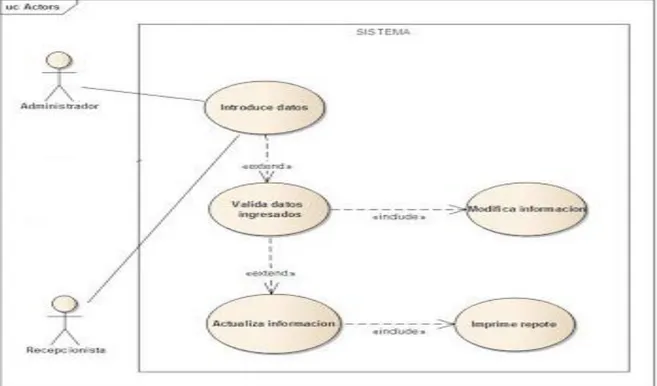 Figura 2: Diagrama de caso de uso general del sistema  Fuente: Elaboración propia. 