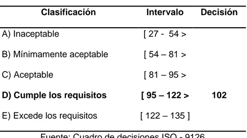 Tabla 1 : Cuadro de decisiones ISO - 9126 