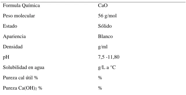 Tabla 4: Propiedades físicas y químicas del óxido de calcio cao. 