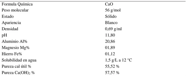 Tabla 11: Propiedades físicas y químicas del óxido de calcio CAO. 