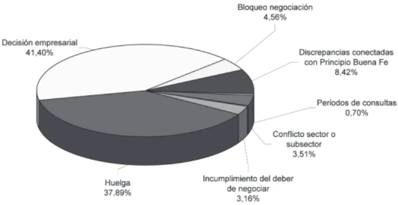 Gráfico 5