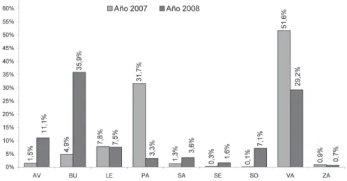 Gráfico 7 