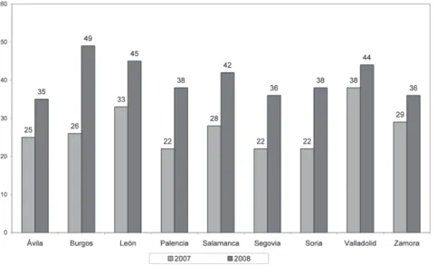 Gráfico 9