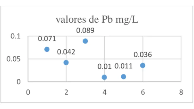 Figura 5. Valores de pH de la muestra  Fuente de imagen: (Market-Andrea, 2016) 