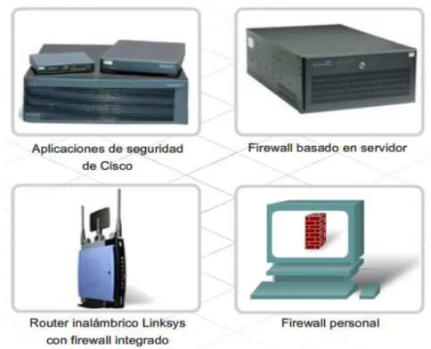 Figura 2.15  Formas de Suministración de Firewall  [11]