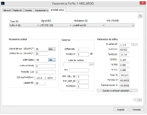 Figura 3.20. Configuración final de las estaciones base 