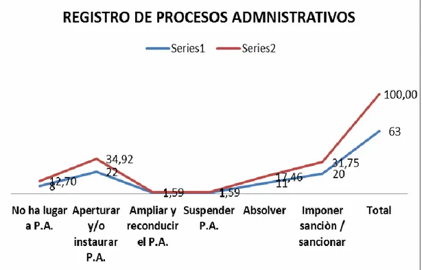 GRÁFICO Nº 01 