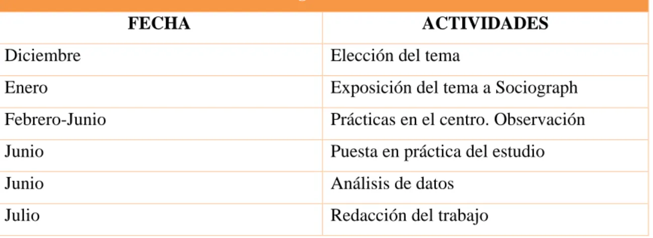 Tabla 6. Cronograma de realización. 