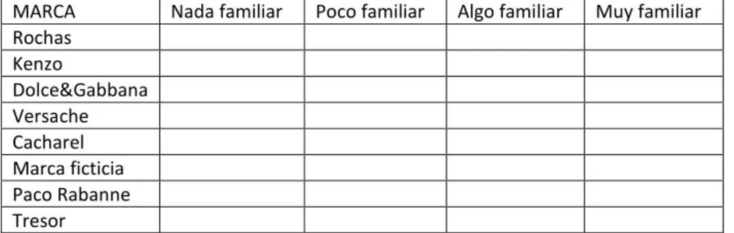 Tabla 6. Grado de familiaridad 