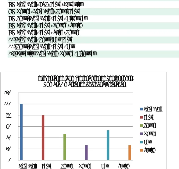 Fig. 8.3 Resultados encuestas. Elaboración propia 