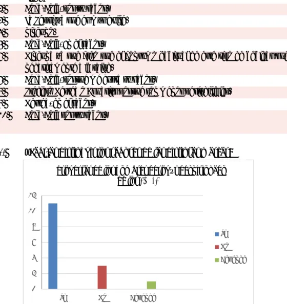 Fig. 8.6 Resultados encuestas. Elaboración propia. 