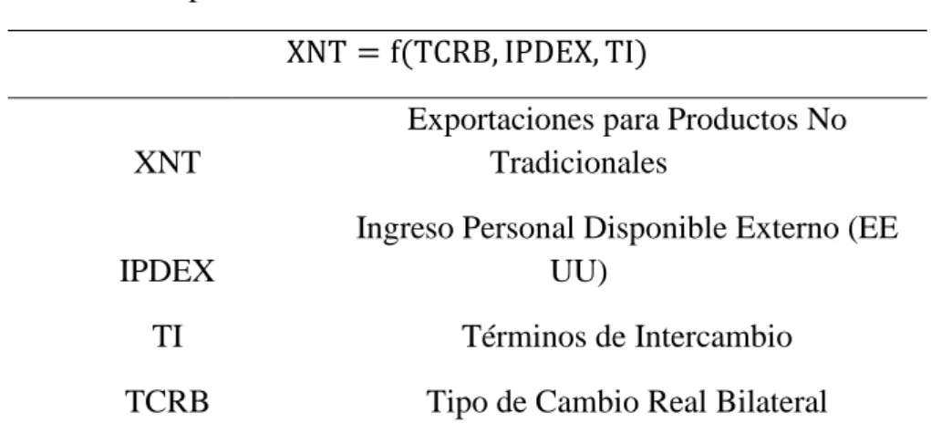 Tabla N°1: Especificación de variables 