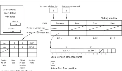 Fig. 5 Reducing operating system calls: Example with the new data structures