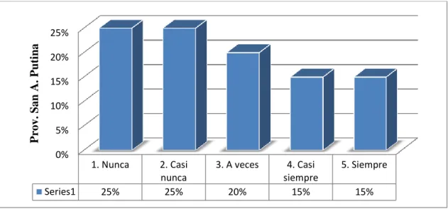 Figura 10. Control interno tiene a mejorar  Fuente: Tabla 13. 