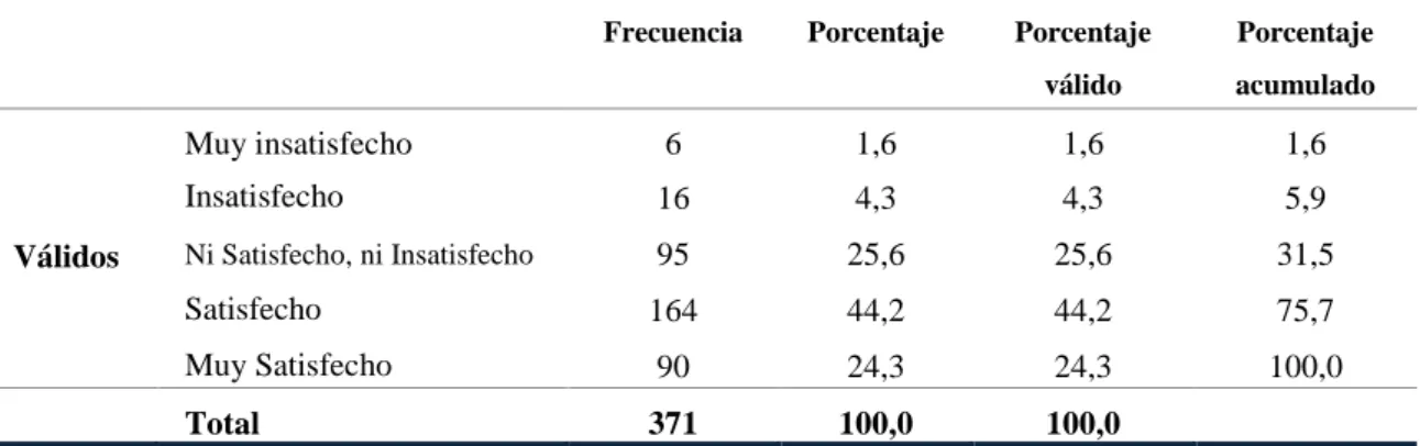Tabla 3. Equipamiento de Aspecto Moderno 