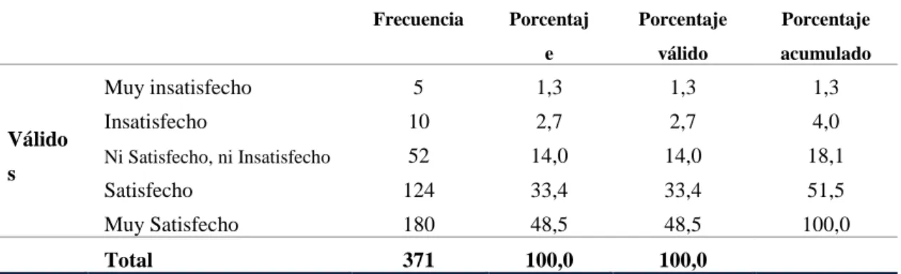 Tabla 15. Personal que transmite confianza 