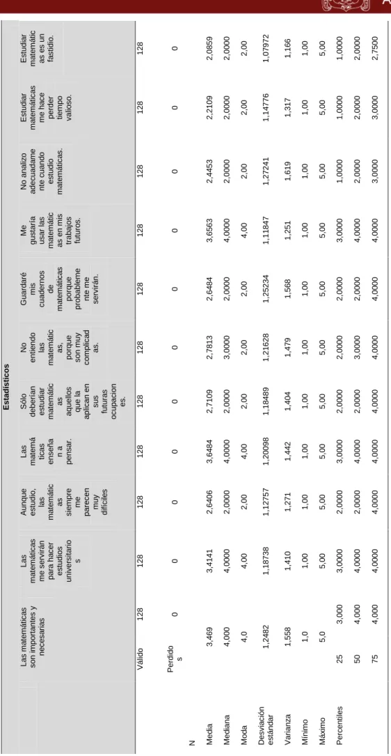Tabla 7 Resultados de la dimensión de creencias. . 