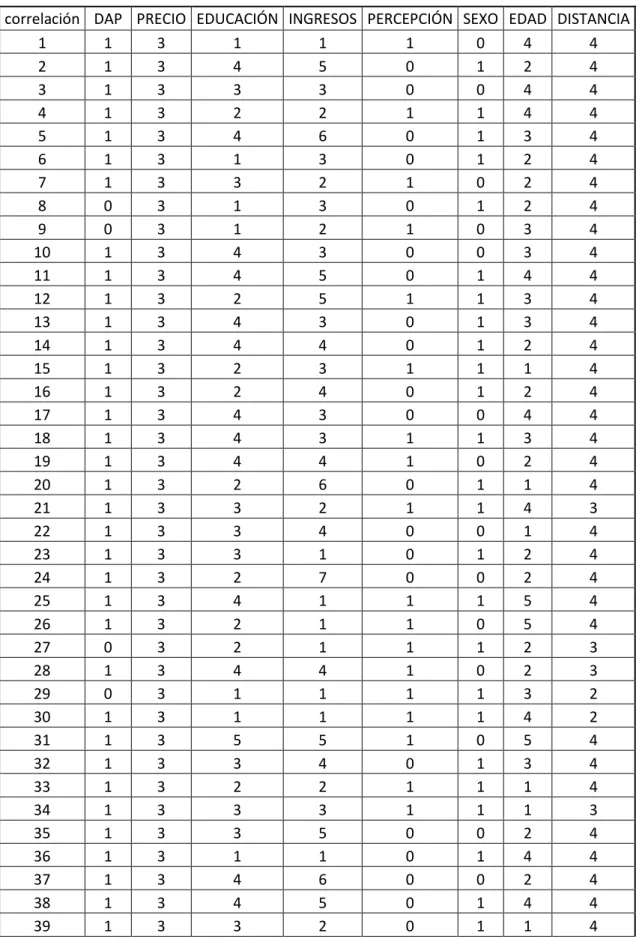 Tabla 20: Base de datos para estimar econométricamente 