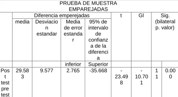 TABLA MUESTRAS EMPAREJADAS   