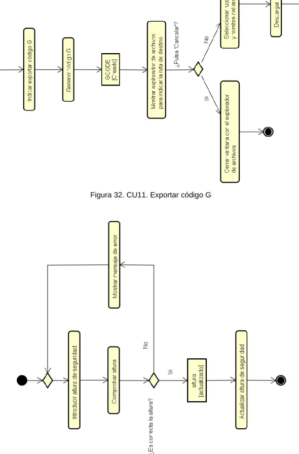 Figura 32. CU11. Exportar código G 