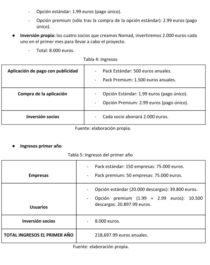 Tabla 4: Ingresos  
