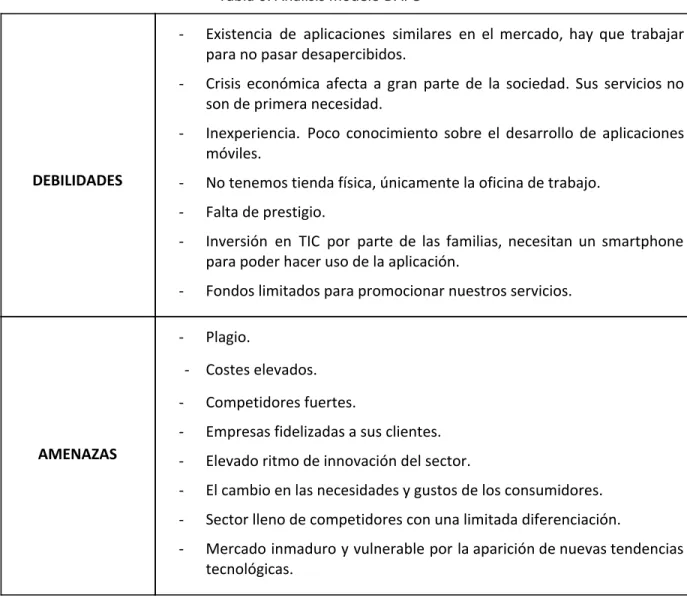 Tabla 6: Análisis modelo DAFO 