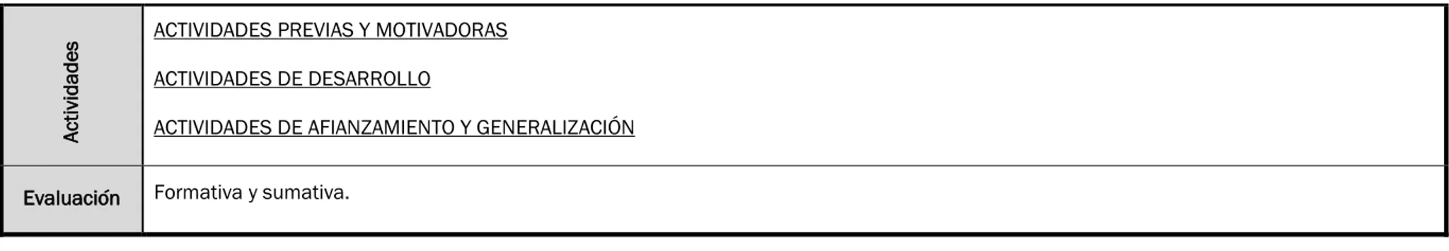 Tabla 5: Propuesta de la unidad didáctica 2.