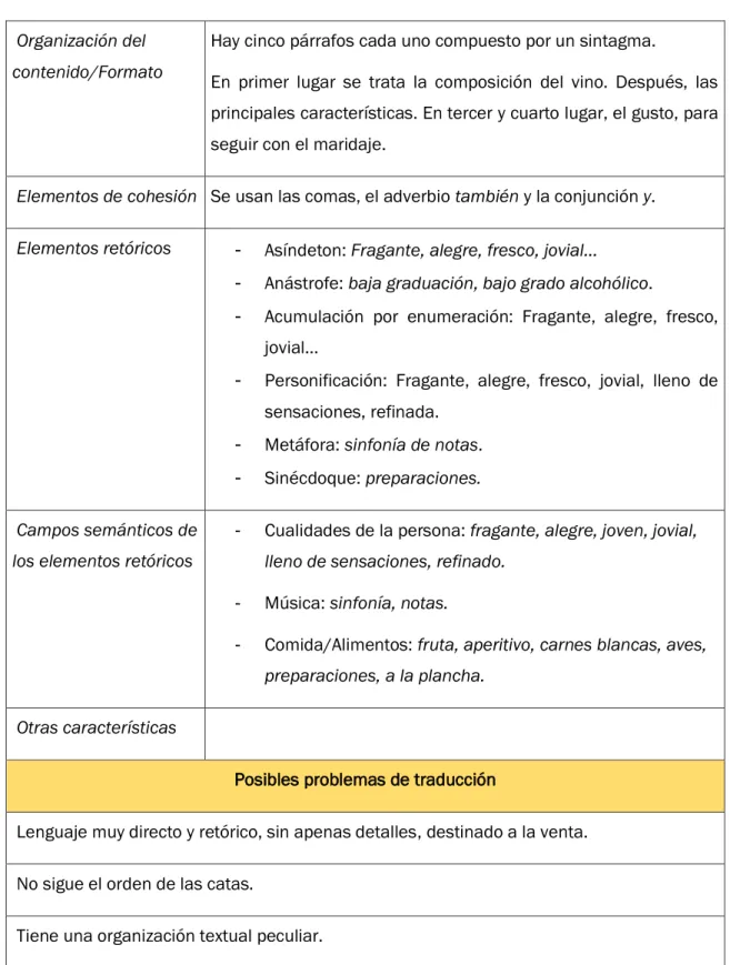Tabla VIII. Análisis de Fragantia 9. 