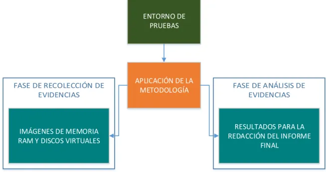 Figura 13: Esquema de la Aplicación de la Metodología Propuesta 