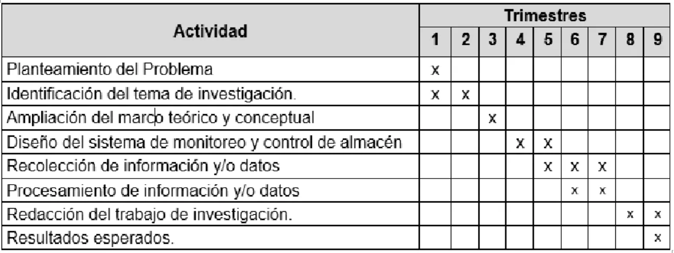 Tabla 3 1 - Cronograma de ejecución del estudio 