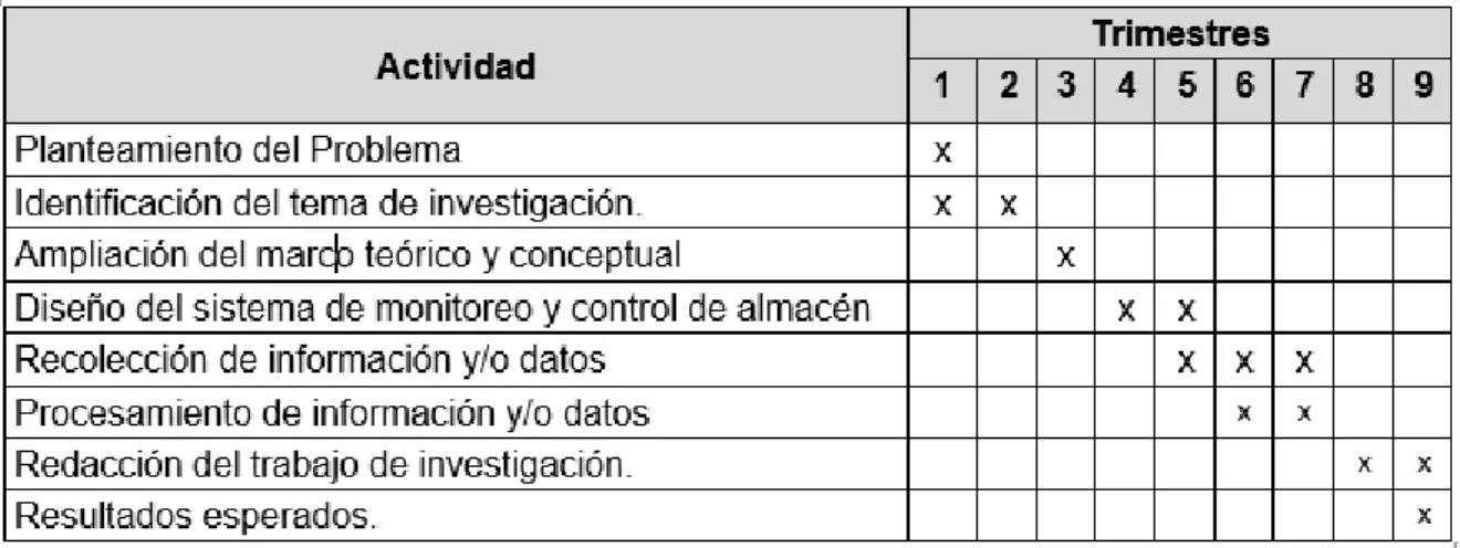 Tabla 3 1 - Cronograma de ejecución del estudio 