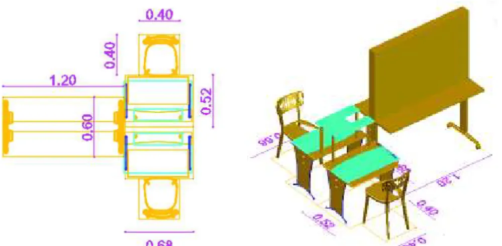 Figura 2.18 Dimensiones de las mesas de trabajo. 