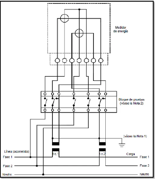 Figura N° 2.21: Medidor Trifásico trifilar esquema de conexión. 