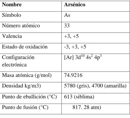 Tabla 1. Propiedades Químicas del Arsénico 