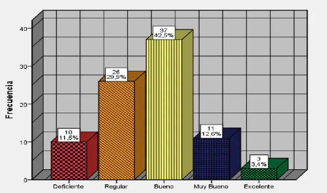 Figura 5. Consumo máximo de oxigeno vo2 masculino  Fuente: tabla 9 