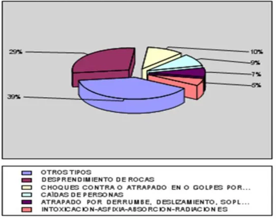 Figura 2. Accidentes mortales - contratista minero a nivel nacional 2000-2019 