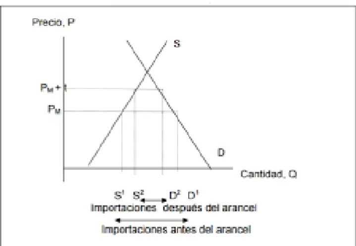 Figura 1 Efecto de la caída de precio internacional sobre  las exportaciones tradicionales