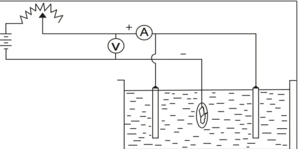 Figura  4. Celda electrolítica para aplicaciones galvanotécnicas  Fuente: Paredes, 1996.