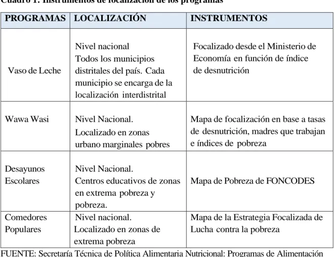 Cuadro 1: Instrumentos de focalización de los programas 