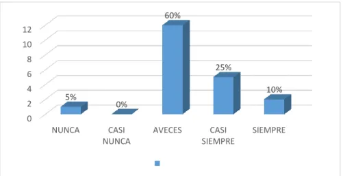 Figura 3. Alcaldía y documentos administrativos. 