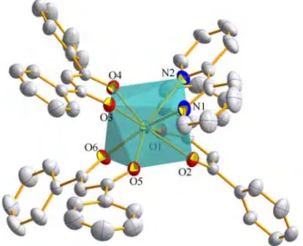 Figure 34. A perspective view of the eightfold coordination square antiprism of [Er(dbm) 3 (bipy)]