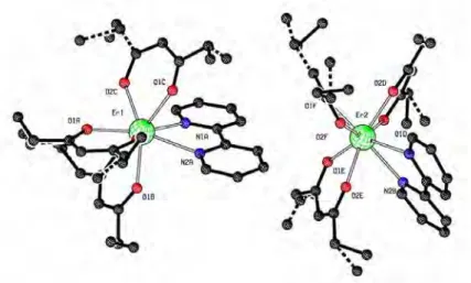 Figure 44. Structural diagram of two independent [Er(hd) 3 (bipy)] complexes, showing the antisquare  prismatic conformation
