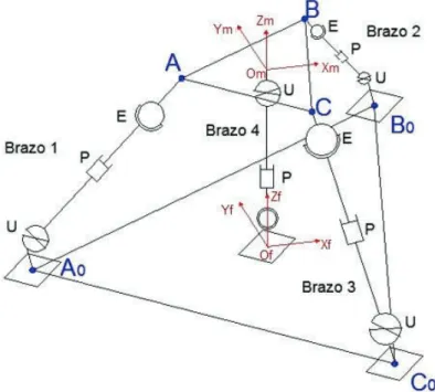 Figura 2.24 Determinación de los puntos de análisis del mecanismo del robot  Elaborado por las autoras, 2016  