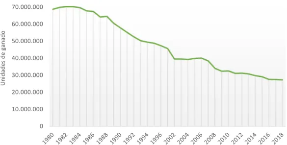 Gráfico 3.8. Evolución del censo de ovejas en Nueva Zelanda, 1980-2018 
